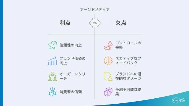 アーンドメディア＿インフォグラッフィック